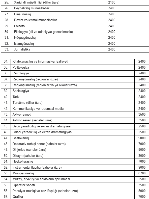 Baş nazir Əli Əsədov qərar imzaladı:İllik təhsil xərclərinin miqdarı ilə bağlı